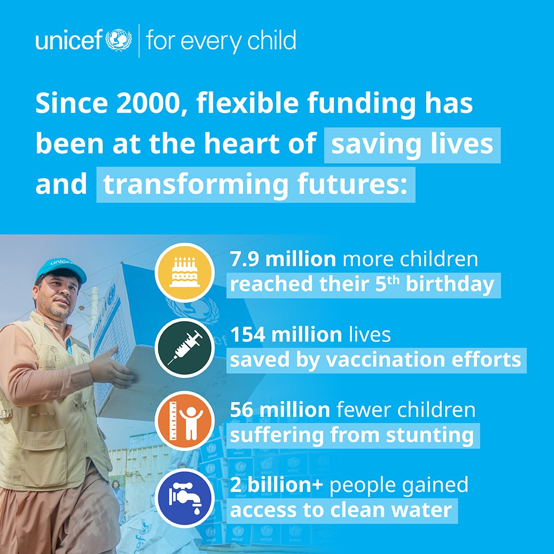 Mandeep O’Brien (@mandeepobrien) on Twitter photo UNICEF’s flexible funding powers life-saving progress:
➡️ Responding within 72 hrs
➡️ Supporting systems long-term
➡️ Reaching children others can’t
With aid shrinking, now’s the time to protect progress #ForEveryChild.
Read the full report: unicef.link/RR UNICEF’s flexible funding powers life-saving progress:
➡️ Responding within 72 hrs
➡️ Supporting systems long-term
➡️ Reaching children others can’t
With aid shrinking, now’s the time to protect progress #ForEveryChild.
Read the full report: unicef.link/RR
