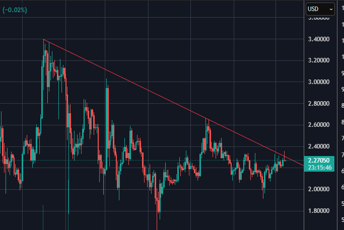 J_NY_IM's tweet photo. 昨日から円建ては超えましたがドルが超えてません。

$XRP #XRP #リップル #仮想通貨 #Ripple https://t.co/y7Ojx83yfL