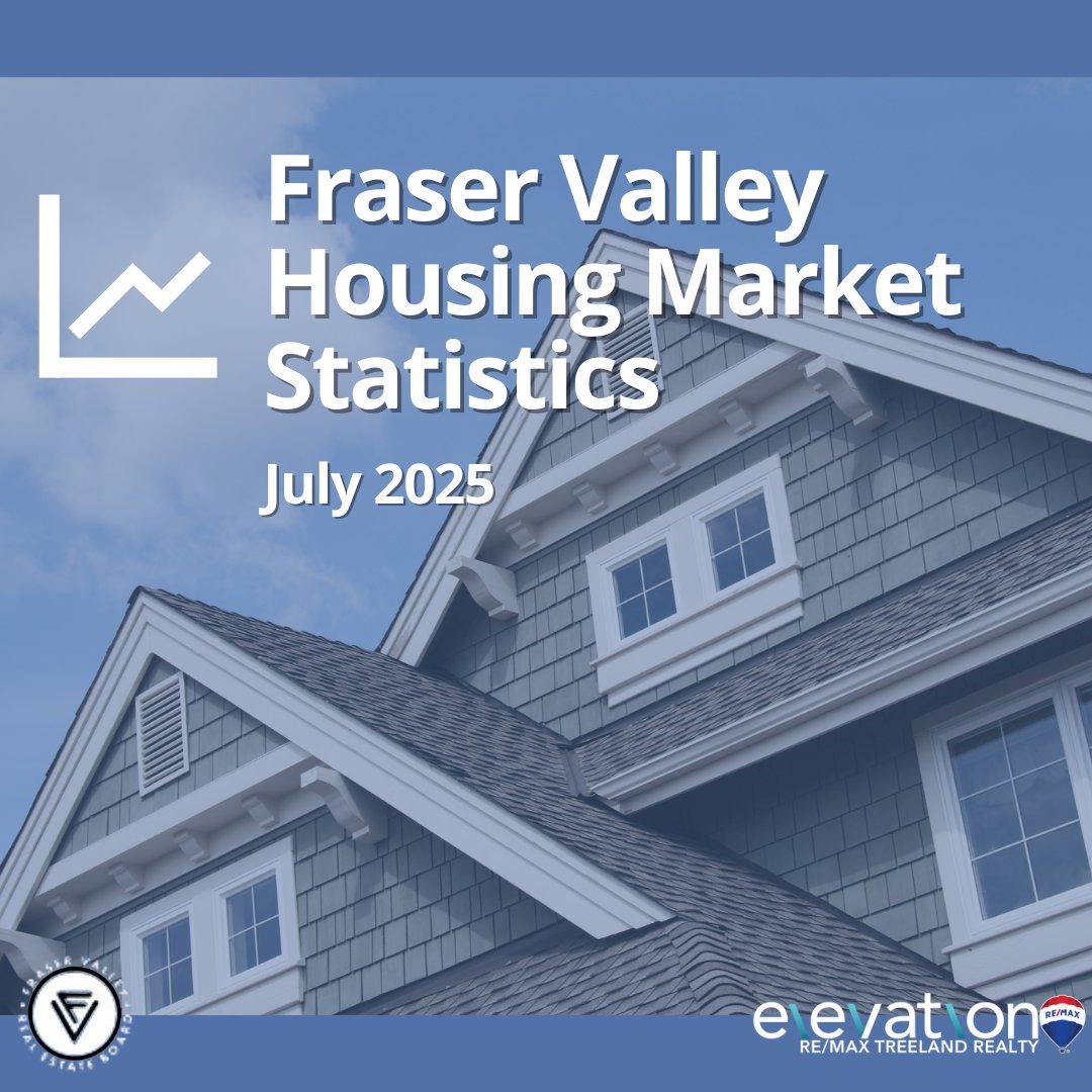 elevation_reg's tweet photo. Fraser Valley Real Estate Market Update | What Junes Market Means for you!

June brought change to Fraser Valley real estate: more inventory, slower sales &amp; softening prices. Find out what it means for you—read the full blog ➡️ https://t.co/RECLOzpMbi https://t.co/LCk6iqClmj