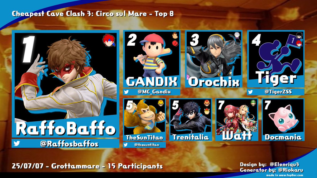 🥲 no way i beat gandix 2 times, so happy about this one