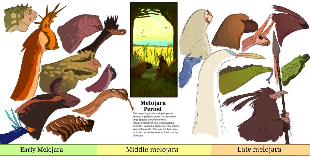 Melojara time line periods
#speculativebiology 
#speculativeevolution