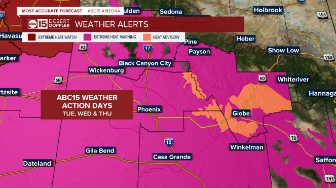 AmberSullins's tweet image. Another round of heat alerts issued for Arizona this week!
The Phoenix metro area will be under an Extreme Heat Warning Tue-Thu.
May even break the daily record on Wednesday at Sky Harbor.
Stay safe, stay hydrated and stay cool.
#abc15 #abc15wx #azwx