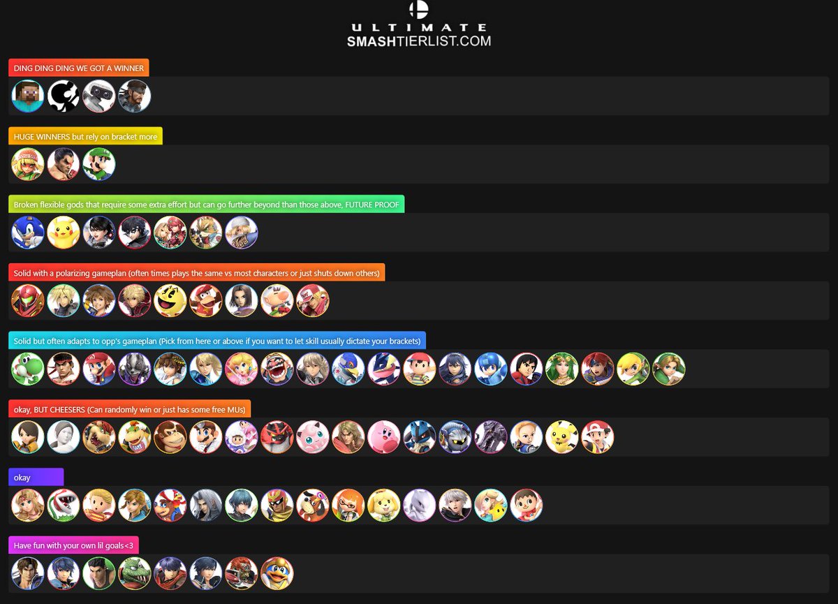 Made a winners list (This is not a tier list at all read the descriptions, for instance I think Peach is that low due to effort-results ratio but in actual strength she's closer to Top 10)