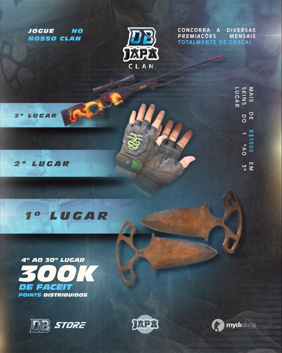 Salve guys, o Japa DB Clan vem ai na faceit!

💥 Serão mais de R$1500 em skins
💥 + 300.000 FACEIT Points em prêmios
💥 E o melhor: TOTALMENTE DE GRAÇA!

📌 Pra participar, é simples:

• Entre pro nosso clã na Faceit
• Jogue suas partidas e já está concorrendo

LINK LOGO ABAIXO