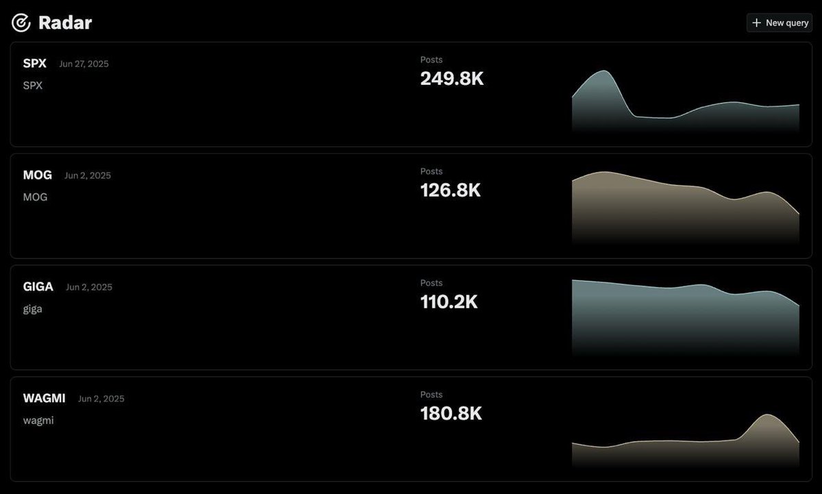 <a href="/snipeder/">Sniper</a> Here’s the next conviction: $WAGMI 

Social activity front runs the price. 

<a href="/WagmiCTO69420/">$Wagmi</a>