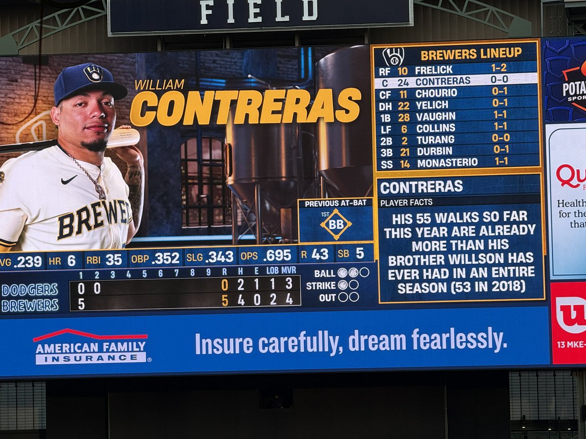 Scoreboard fun facts out here taking shots at Willson Contreras