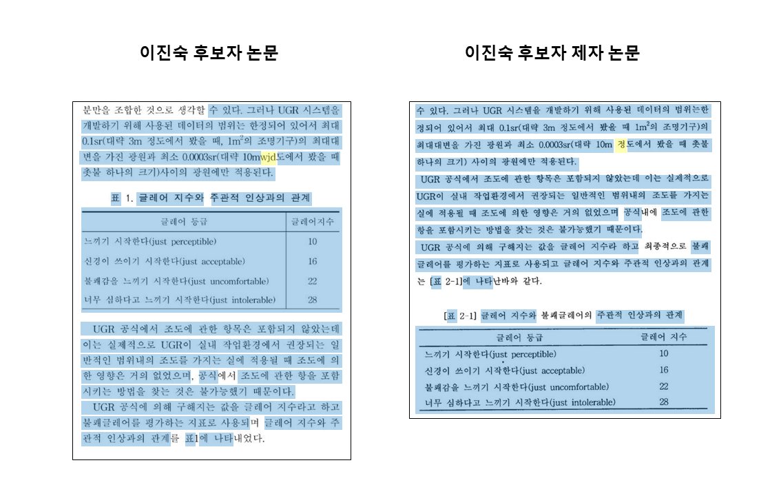 [이진숙 후보자의 제자 논문 표절은 권력형 범죄, 당장 사퇴하라]

제자 논문을 통째로 표절했다. 간 큰 도둑질이다. 표절이 확실하다. 증거를 공개한다. 

제자 논문 한두 쪽을 그대로 베낀 부분도 있다. 표와 수식도 똑같이 옮겼다. 급하게 베껴 쓰다가 오타도 났다. “10m 정도“를 “10m wjd도“라고