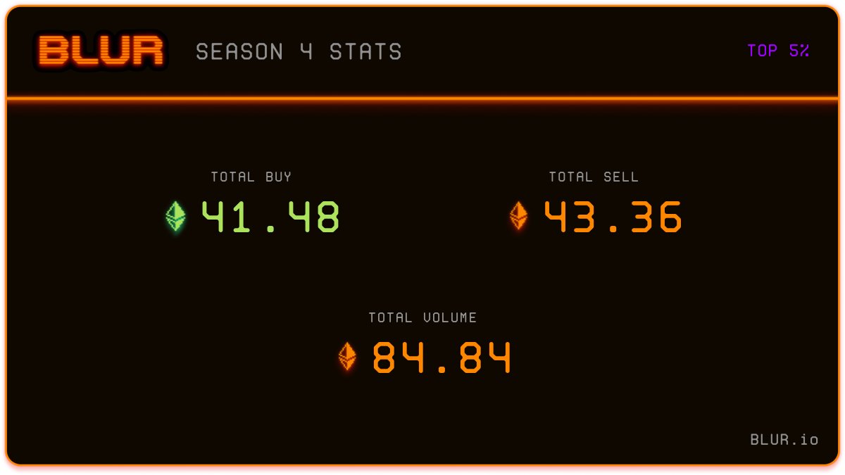 Proof that NFTs can still be profitable investments in 2025 😂