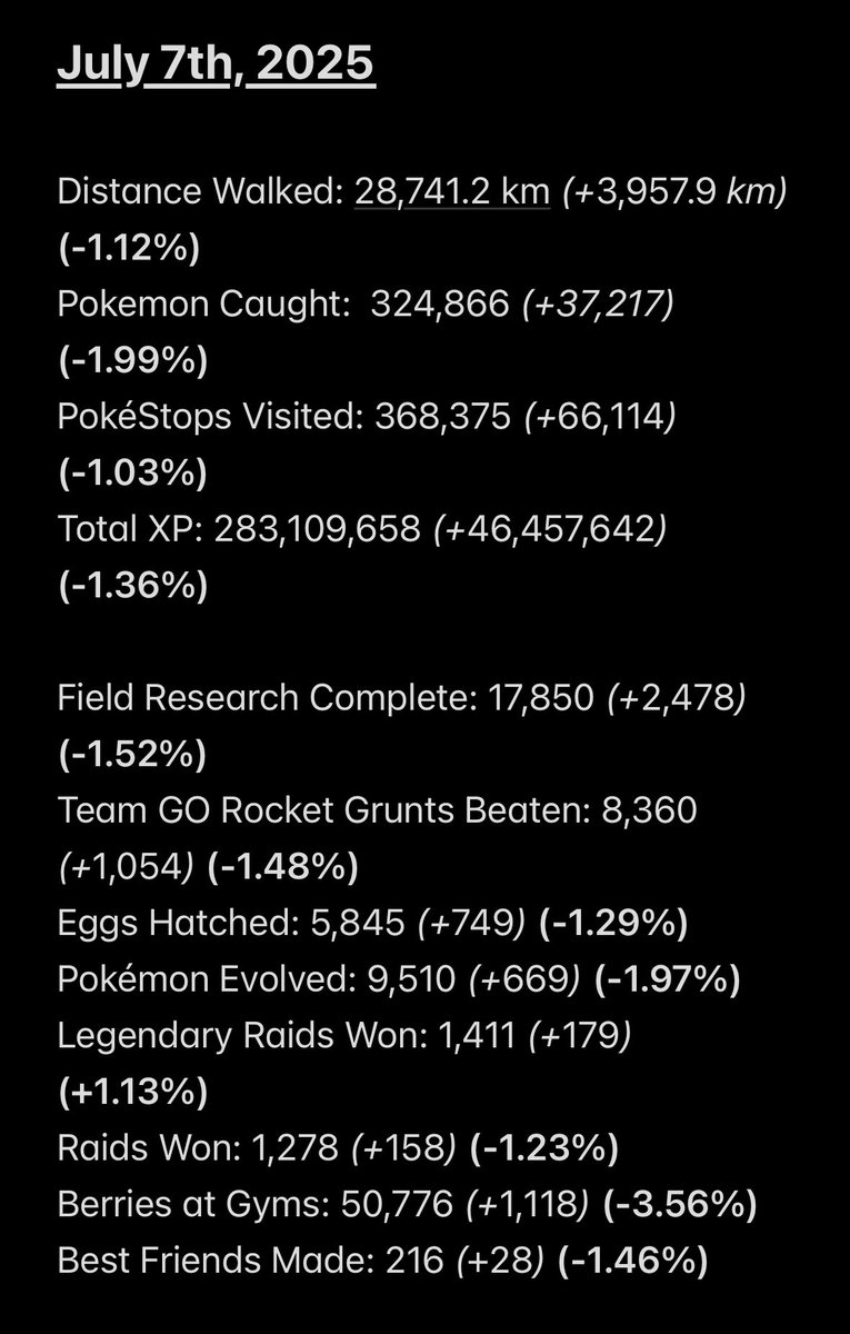 makeshift95's tweet image. Happy 9 years today 🙌🏻 🎉 💯 🏃🏼 🏅

#PokémonGO #GBL #DadsThatPvP