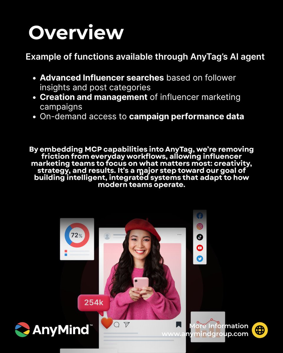 AnyMind Group tweet media