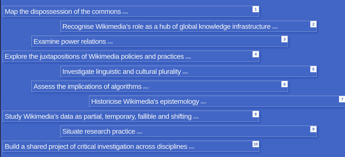WikiResearch's tweet image. "Uniting and reigniting critical Wikimedia research" doi.org/10.1177/205395…
Commentary detailing ten proposed action points from "A Manifesto for Wikimedia Research: Critically Studying Media as Infrastructure" (developed in context of last year's "Wikihistories" conference)