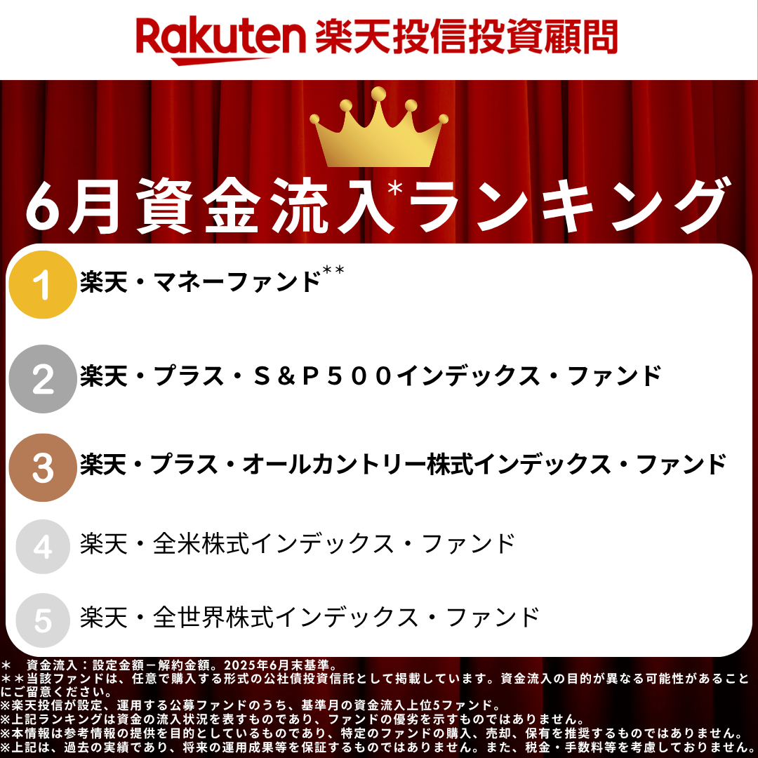 🐌6月の結果❗ ＼ 楽天投信の投資信託✨ 月間資金流入ランキング👑 毎月配信予定❣ #NISA #楽天 #お金の勉強