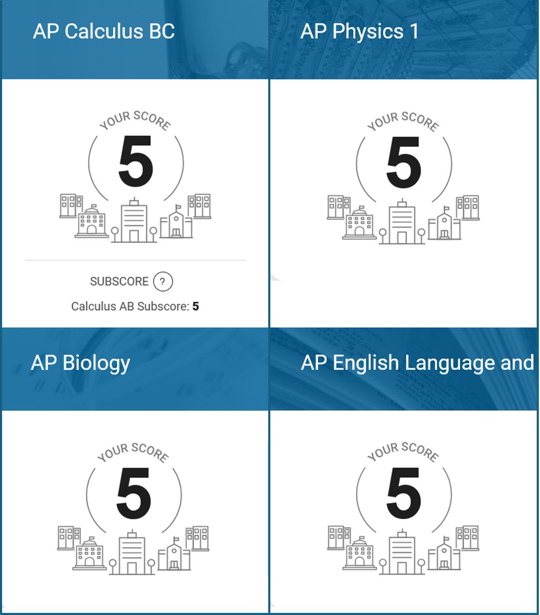 Yamin Jothi (@yaminjothi) on Twitter photo AP scores dropped yesterday. Turned out alright.
<a href="/CoachMMJohnson/">Coach Mitch Johnson</a> <a href="/Coach_b_j/">Coach BJ Harrington</a> AP scores dropped yesterday. Turned out alright.
<a href="/CoachMMJohnson/">Coach Mitch Johnson</a> <a href="/Coach_b_j/">Coach BJ Harrington</a>
