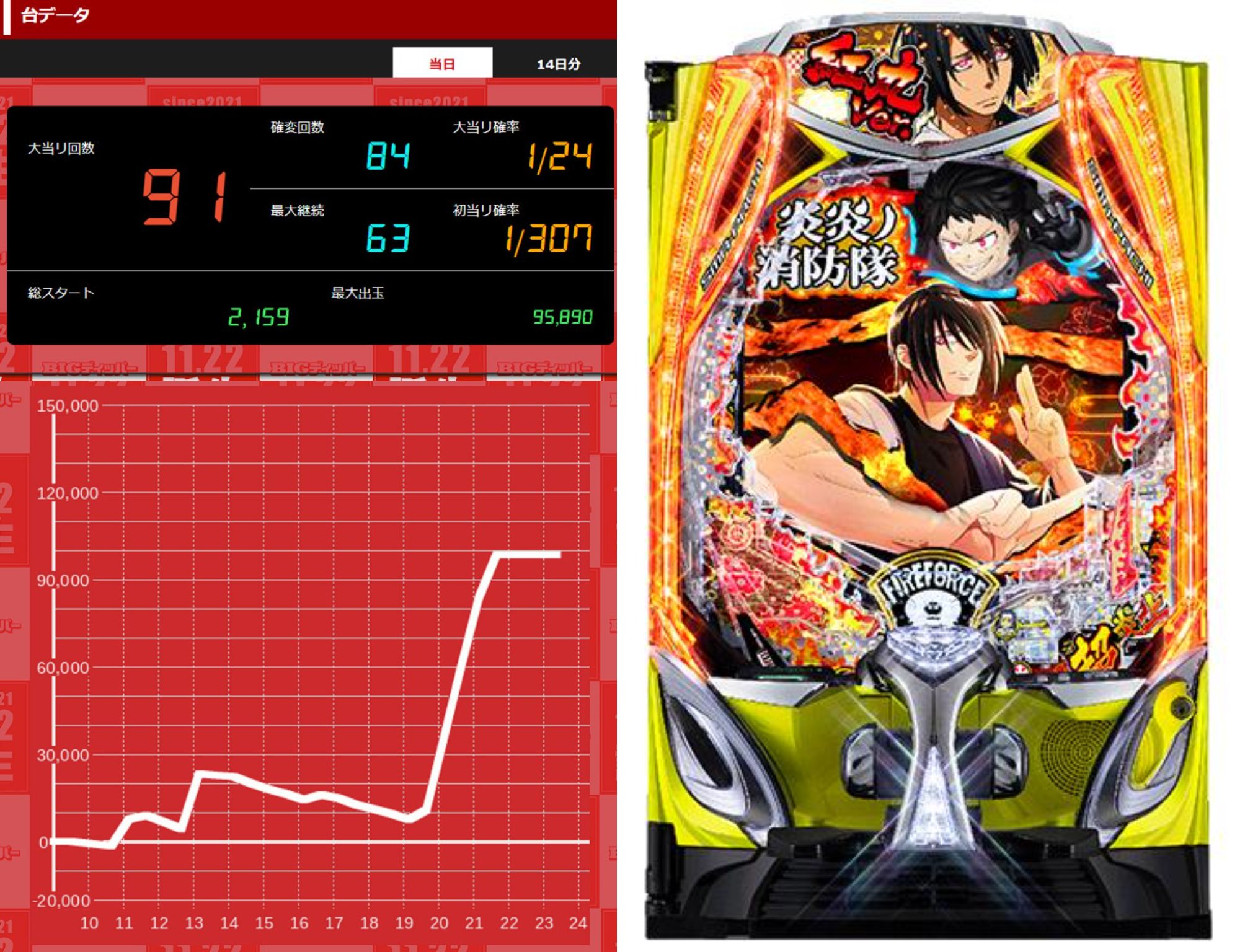 パチンコ・パチスロ.com on X: 