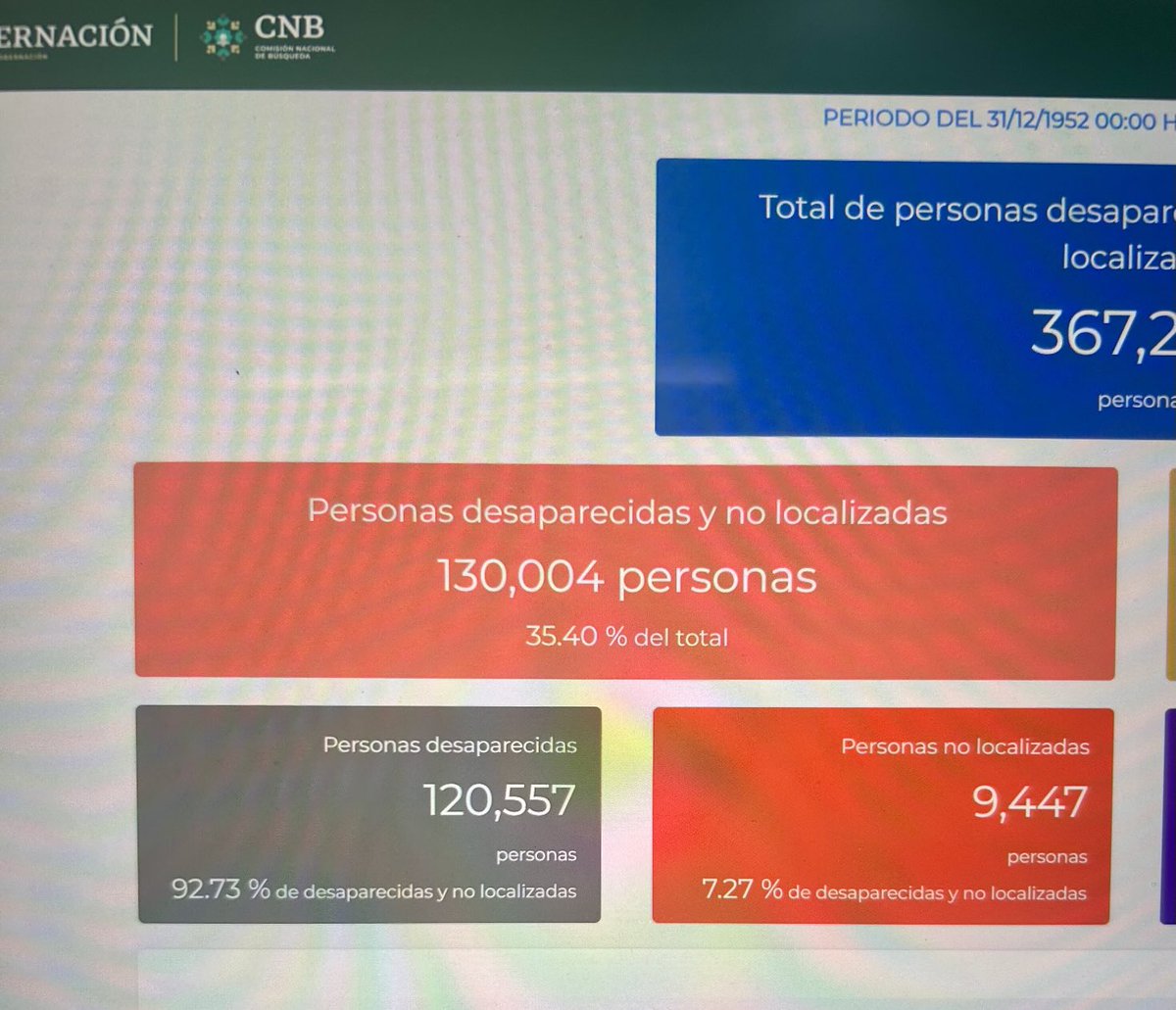 Hoy alcanzamos la terrible cifra de 130mil personas desaparecidas y no localizadas en 🇲🇽. A estas 130mil personas no las busca el Estado, las buscan sus familias, especialmente mujeres (madres, hijas, esposas, hermanas). Ellas tienen derecho a #BuscarSinMiedo