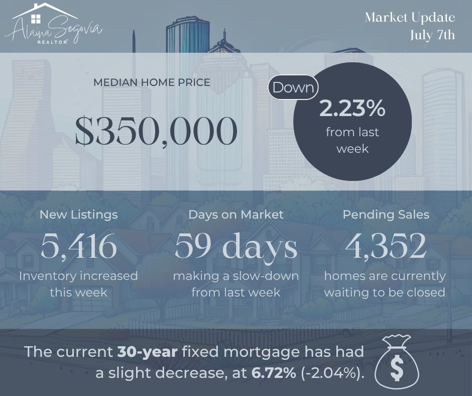 Alaina Segovia, REALTOR | Houston tweet media