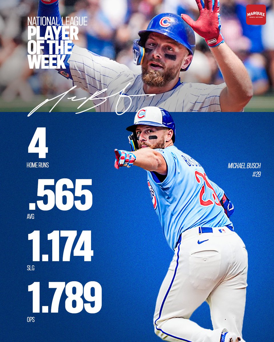 Michael Busch is the NL Player of the Week 🔥
