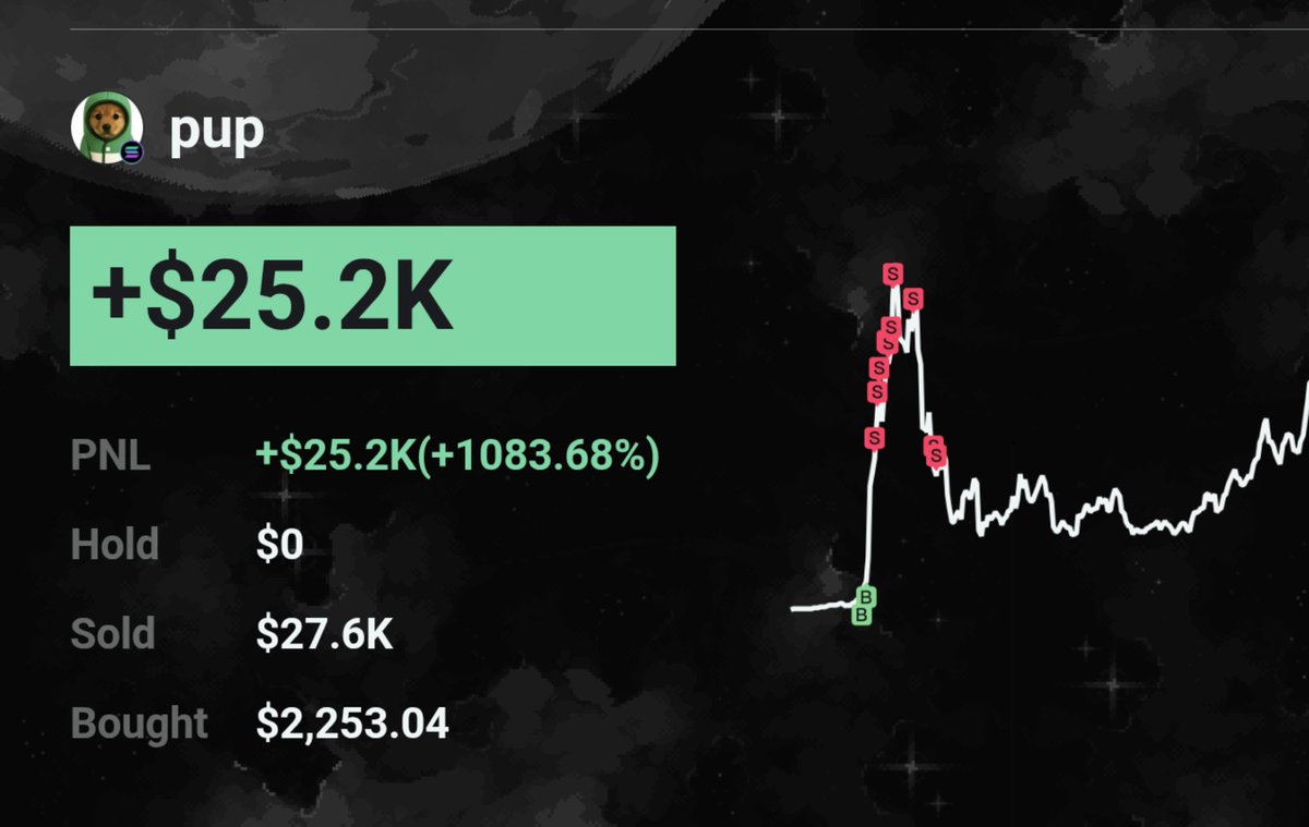 SOL Addictor tweet media