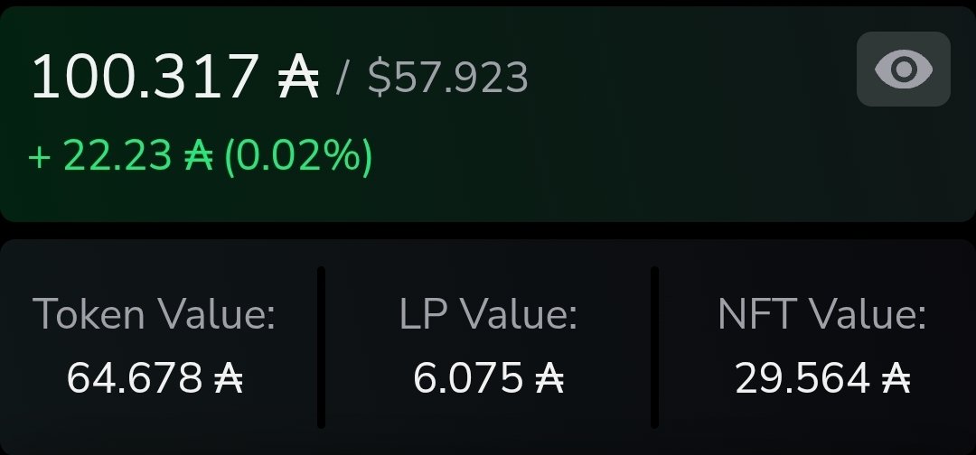 The Wojakfund portfolio just broke through 100K ada in value!🚀