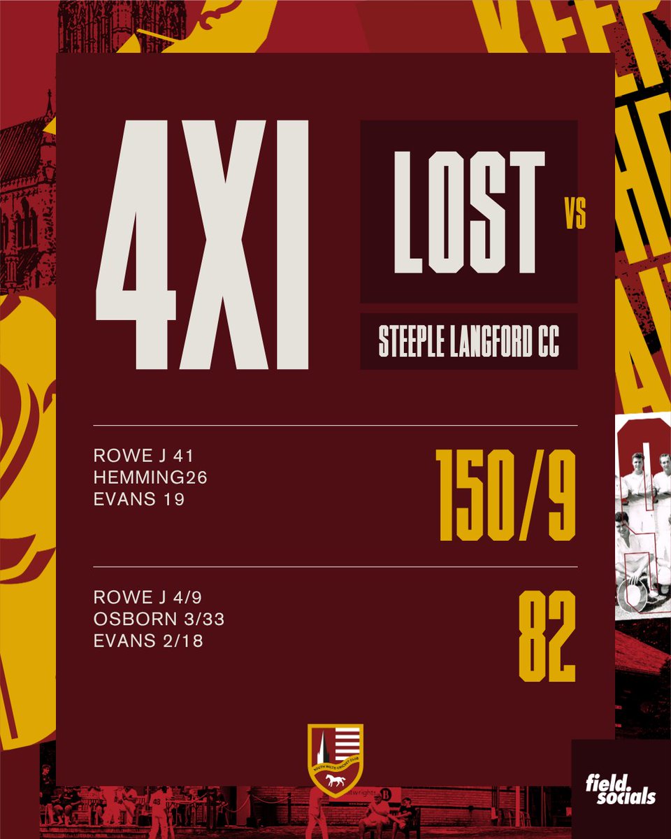 What looked like a washout turned into a full weekend of cricket – and mixed results.

✅ 2nd XI beat Kerala Portsmouth (Yeo 74, Barrett 5-38)
✅ 4th XI won again – U13 Jacob Rowe starred with 41 &amp; 4-9
🟰 1st XI battled for a draw at Alton
❌ 3rd XI struggled at Mudeford
