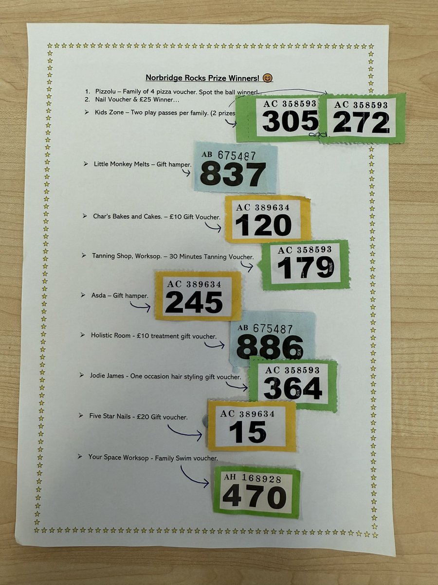 CubsJungle's tweet photo. Thank you to everybody that bought tickets for our raffle, here are the winning tickets! 🎟️ 
Please get in touch to claim your prize! 👏🏻 
@DeltaNorbridge 
@NorbridgeCIA https://t.co/8osU3IJSSt