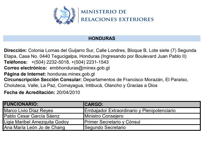 CanalAntigua's tweet image. 🔹 Marco Livio Díaz, exsuperintendente de Administración Tributaria, será el nuevo embajador de Guatemala en Honduras, según información publicada en el portal oficial del Ministerio de Relaciones Exteriores.  🇬🇹🇭🇳

#MarcoLivioDíaz #Embajador #MINEX