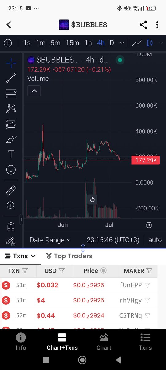 #Bubbles In A Good Dip If You Looking To Get In. 🫧

Much needed tech for xrpl empowering degens!