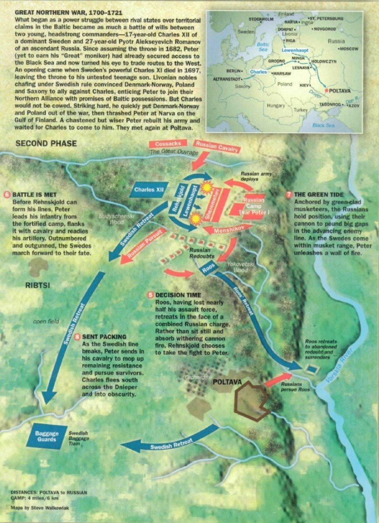Good morning all &amp; OTD in 1709, the Russian Tsar, Peter the Great, finally defeats Charles XII's Swedish army at the Battle of Poltava in the modern Ukraine. The Swedish army had slowly disintegrated over the preceding Russian winter and was defeated decisively by the Russians.