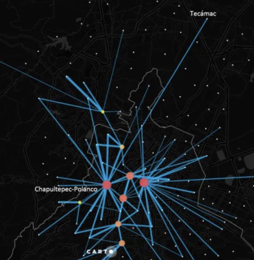 Hay un problema de vivienda pero también de concentración de empleo. 

Las 10 principales zonas de trabajo atraen 1.5 millones de trabajadores diariamente. 

Pero generan recorridos de hasta 3 horas