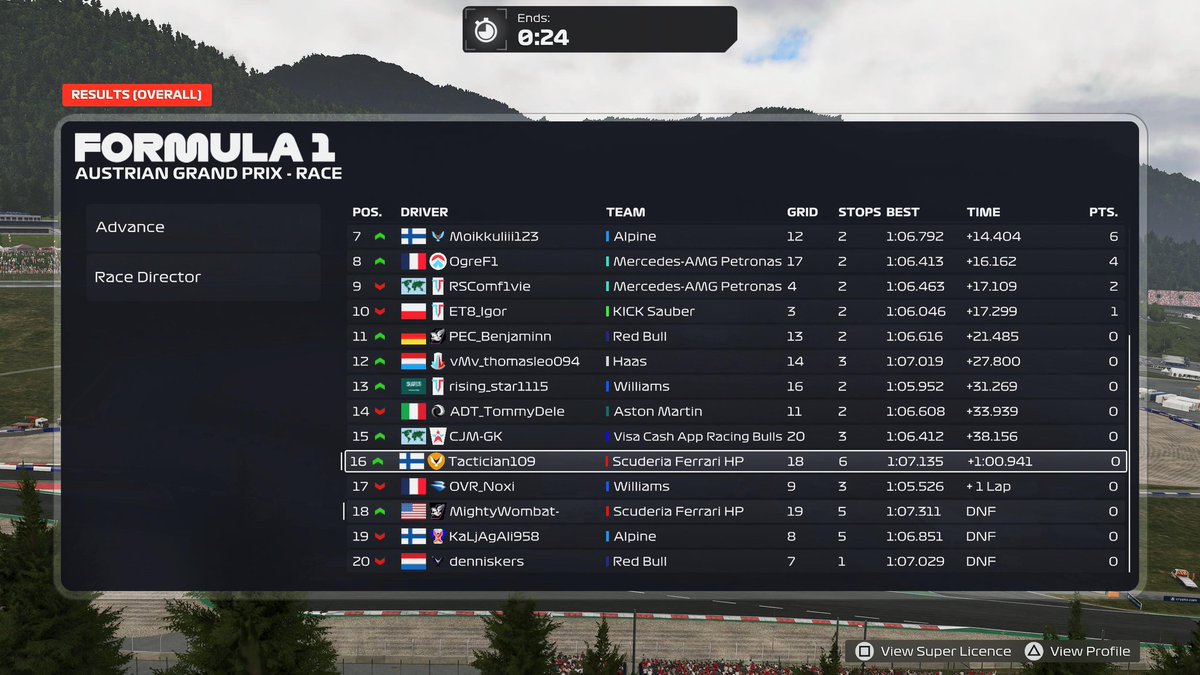 Tactician109's tweet photo. Race 1 of @PremierSimGL Season 40 F5, P16 finish. 2 broken front wings, 2 double stacks and 6 pit stops. At least I made Ferrari proud with this masterclass 🤭 https://t.co/ICOE0qv7KX