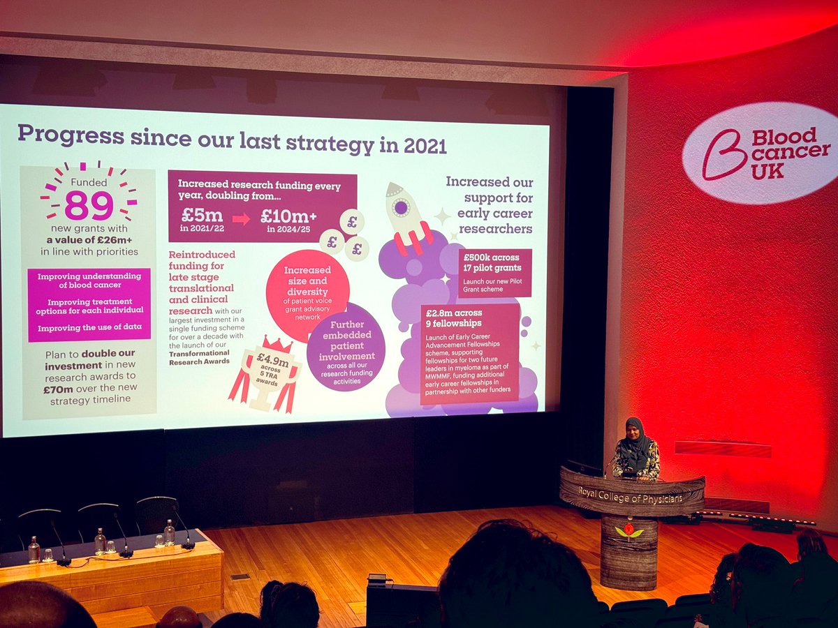LisaWhittaker02's tweet image. Brilliant day, loved meeting members of our patient network in person @BloodCancer_Res @bloodcancer_uk #bloodcancersymposium25