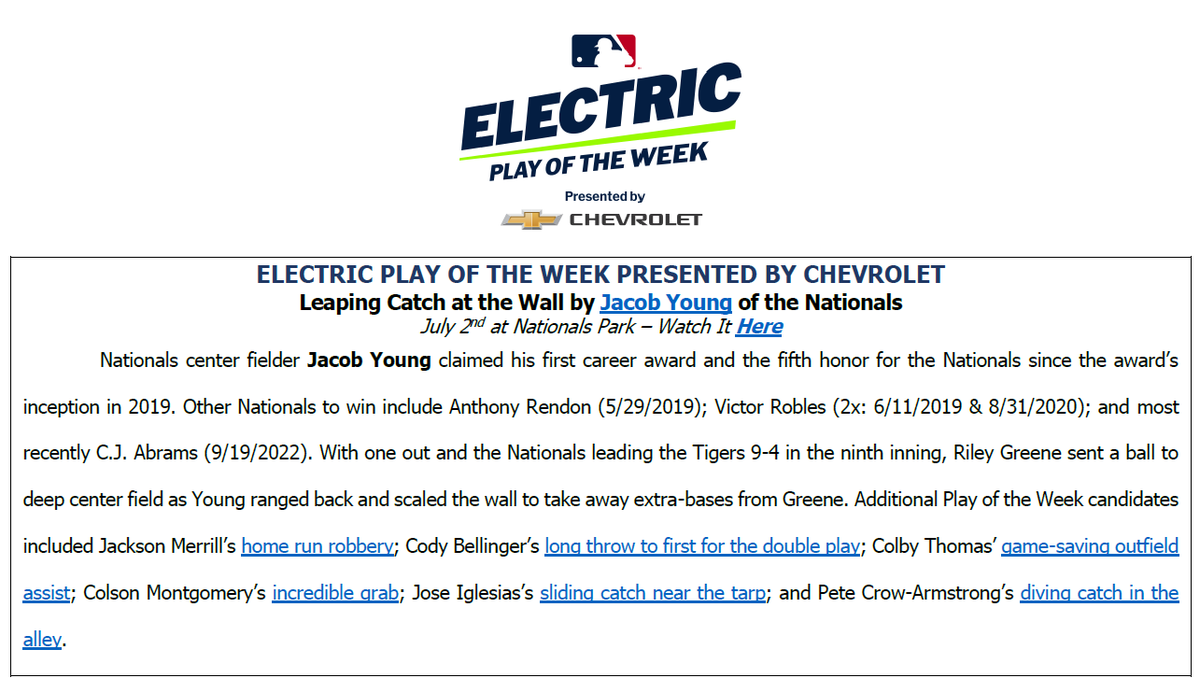 NationalsComms's tweet photo. The Electric Play of the Week goes to Jacob Young. Congrats, JY! https://t.co/ePzD5qNqf8