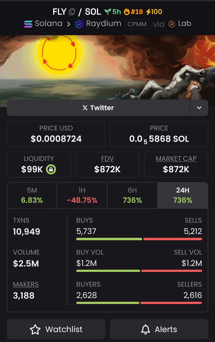Chart patterns fail. MC executions don’t.
📌 $FLY: $87K ➡️ $872K MC
TG keyed it in. Are you locked?
Dm to join my vip group 

B2AFVnmSFCr8uKLw85pLyMFr7r8iMK5KzM13L5GDoKqj

#Crypto #Memecoins #Blockchain #Bitcoin2025 #SOL #BTC #Solana