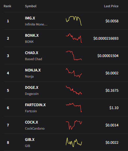 These tokens are trending on Cryptotwits! 

Our trending tickers get millions of views every single day!