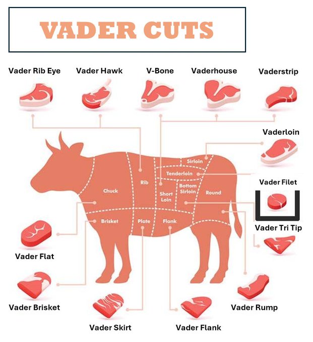 Evans Web3 Dev (@evansweb3dev) on Twitter photo People still think $VADER is just about Yapping?
Stakers not only farm <a href="/virtuals_io/">Virtuals Protocol</a> Points they get airdrops too.
This week alone:
🥩 SWARM
🥩 ARBUS
🥩 NAINCY
🥩 MANEKI
🥩 WAKEAI
🥩 ASYNC
GUD TEK! Monday meal hits different
*Airbnb for yapping this thursday. Are you guys ready? People still think $VADER is just about Yapping?
Stakers not only farm <a href="/virtuals_io/">Virtuals Protocol</a> Points they get airdrops too.
This week alone:
🥩 SWARM
🥩 ARBUS
🥩 NAINCY
🥩 MANEKI
🥩 WAKEAI
🥩 ASYNC
GUD TEK! Monday meal hits different
*Airbnb for yapping this thursday. Are you guys ready?