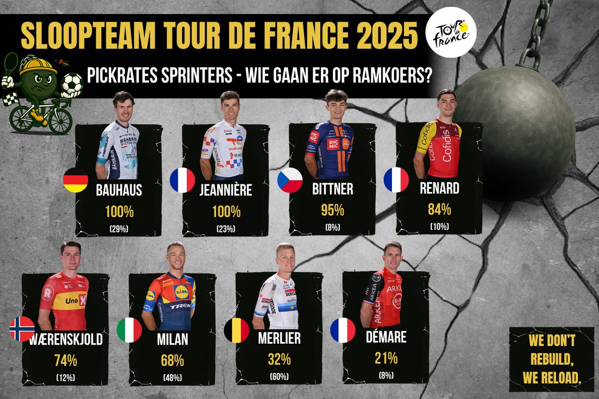 De Sloopkogels 💣 tweet media