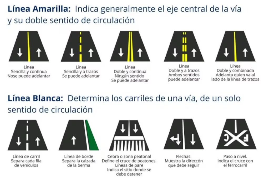 Una gota en un mar:
Vialidad Nacional era la q pintaba las rayas amarillas y blancas en las rutas.
¿quién va a pintar las rayas con las q te guiás?
¿los de los campos vecinos?
¿Manejaste alguna vez una ruta sin pintar?
Yo sí. Te aseguro que te desorientas muchísimo.