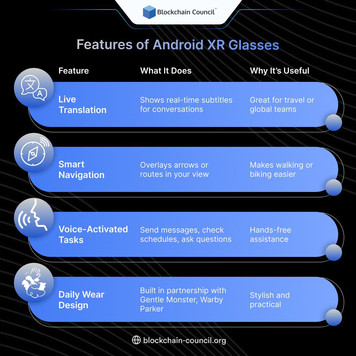 🕶️ Smart glasses just got smarter!

Discover the coolest features of Android XR—from real-time translation to hands-free navigation.

Register Now: blockchain-council.org/certifications…

#AndroidXR #SmartGlasses #WearableTech #AIInnovation #BlockchainCouncil