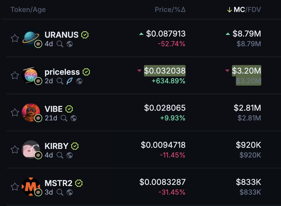 molu ☄️ (@moludotsol) on Twitter photo These are the top 5 tokens on <a href="/jup_studio/">Jup Studio</a>.
If you could choose between these 5 tokens to hit 50M mc, what would you guess?
I believe bonk took around 2.5 months to overtake PF. These are the top 5 tokens on <a href="/jup_studio/">Jup Studio</a>.
If you could choose between these 5 tokens to hit 50M mc, what would you guess?
I believe bonk took around 2.5 months to overtake PF.