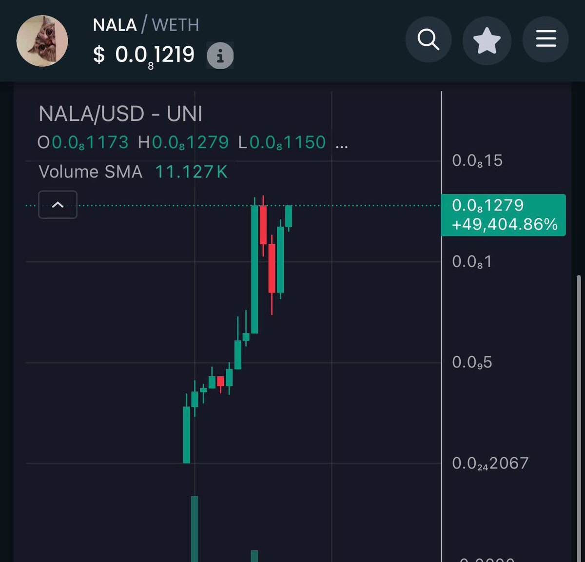 cryptogems555's tweet photo. $MANYU whales eating every dip in $NALA 1.3M now and already on CMC

they know whats coming 👀

https://t.co/qrKVhJZMd7

@NalaEthereum https://t.co/ndV0EMghFd
