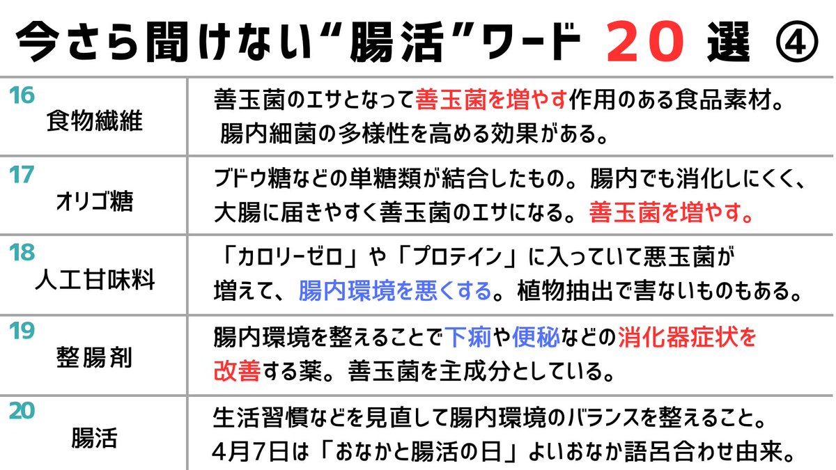 開運⛩️腸活図解❶(1/7)
今さら聞けない!!!
【腸活ワード⑳選】
※❷最強サプリ編は
次ページ↓