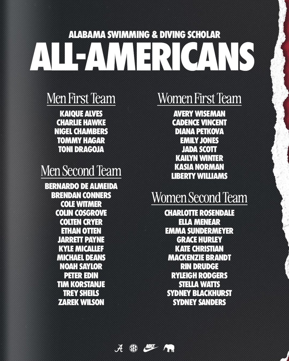 AlabamaSwimDive's tweet image. Roll Tide Roll! Congratulations to our CSCAA Scholar All-Americans🔥
Both teams also earn Scholar All-America honors 💪
#RollTide