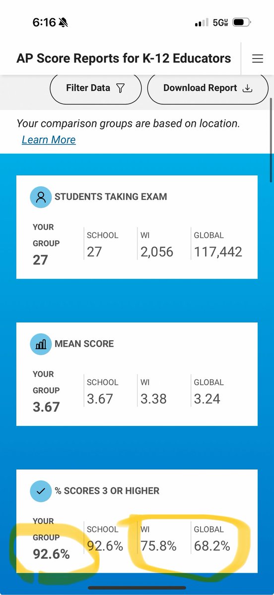 ProfeBeckstrom's tweet image. Summer 2025 - Day 31: Can’t do much better than this on the AP test! Gotta love AP score release Monday!