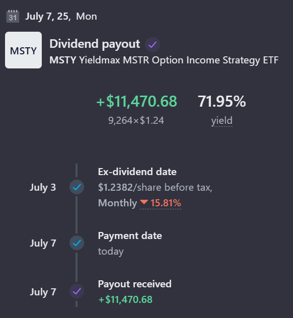 DunkCald's tweet photo. Today my Income Property at $MSTY Pines Boulevard paid rent.  

9,264 shares @ $1.2382 = $11,470.68

-down almost 16% from last months payout
- withdrew $3918 from Roth IRA (tax free) for living expenses
- invest the rest in other assets https://t.co/ivoeiRyE6j