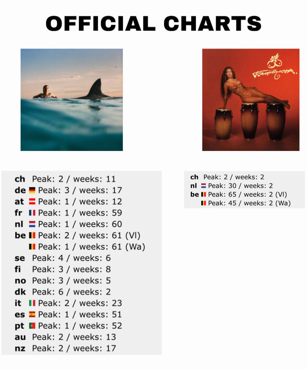 <a href="/PopCrave/">Pop Crave</a> <a href="/karolg/">LABICHOTA</a> who is the man sitting next to dua lipa?