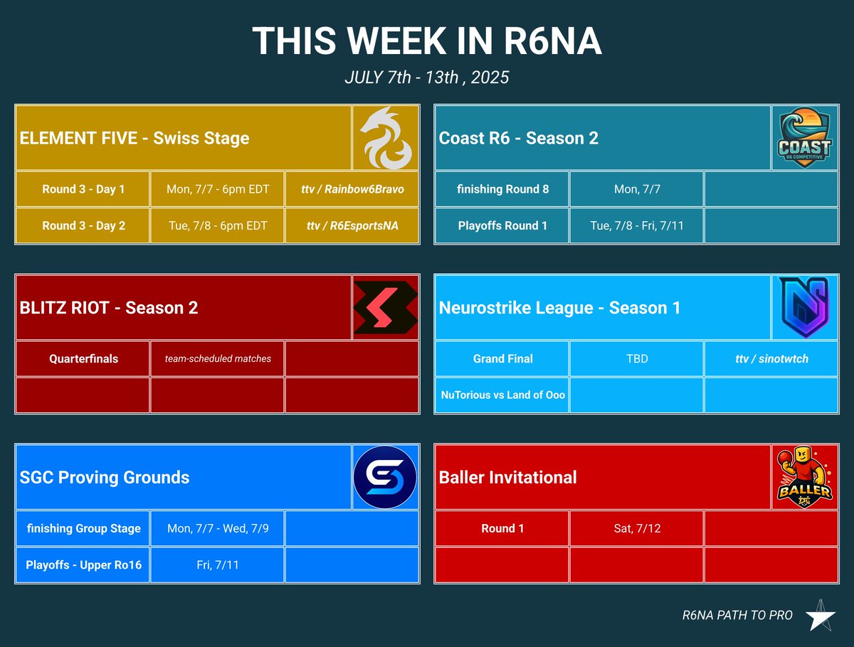 R6NAPathToPro's tweet image. 📅THIS WEEK IN R6NA

Week of July 7th, 2025