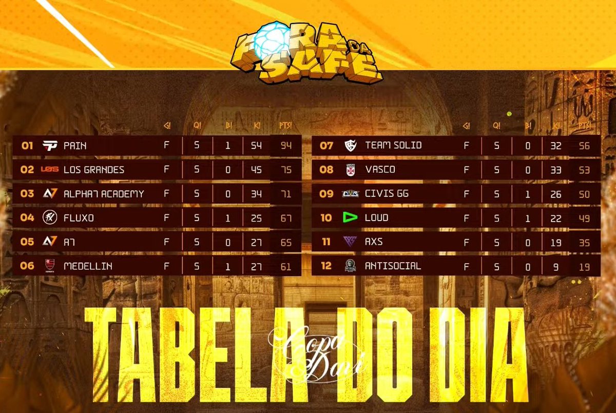 mais uma chance pra PaiN levar o título