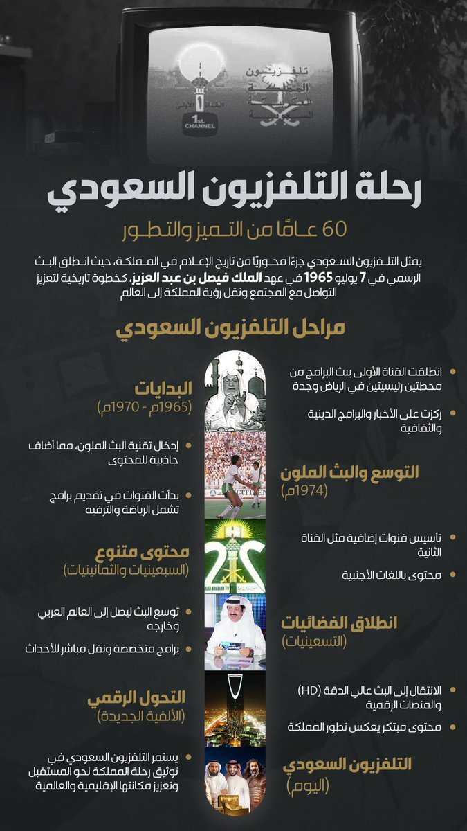 SBAgovSA's tweet photo. #التلفزيون_السعودي؛ ستة عقود من الإبداع والتميز، شاشة صنعت ذاكرة وطن، ونقلت صوته إلى العالم، بهويةٍ أصيلة ورؤيةٍ تتجدّد مع الزمن.

#هيئة_الإذاعة_والتلفزيون https://t.co/SEdQvGAM4L
