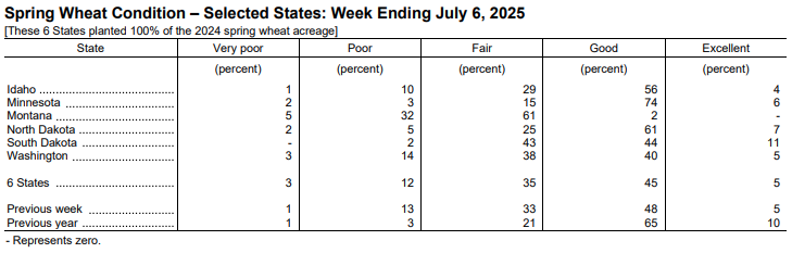 Melinda Sweeney with the Crop Progress Report video commentary: brnw.ch/21wTY25 — #soybeans #wheat #corn