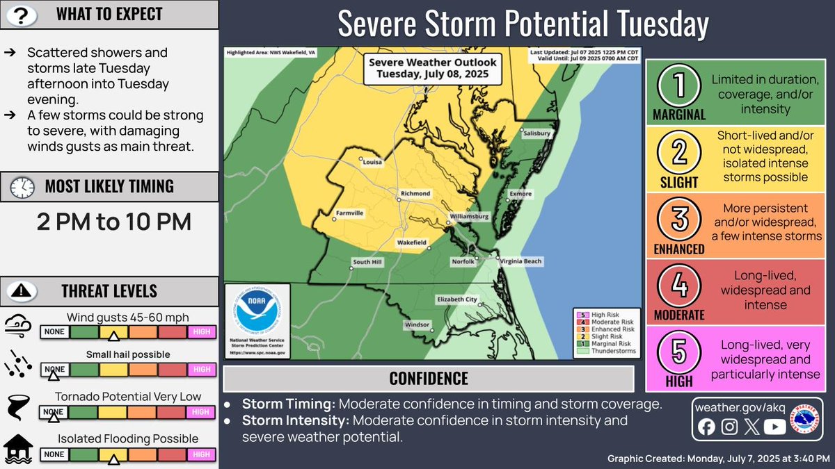 NWS Wakefield tweet media